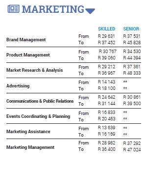 marketing
