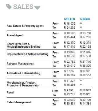 sales