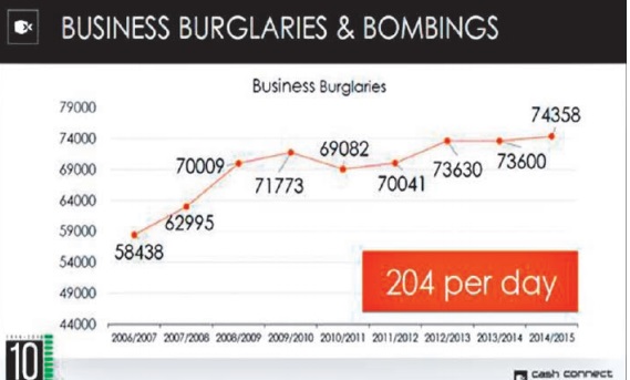 Cash bombings