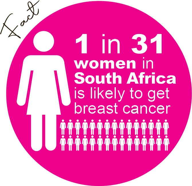 Breast cancer PAGE 1