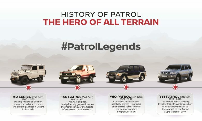 Patrol History Infographic_Final-Eng