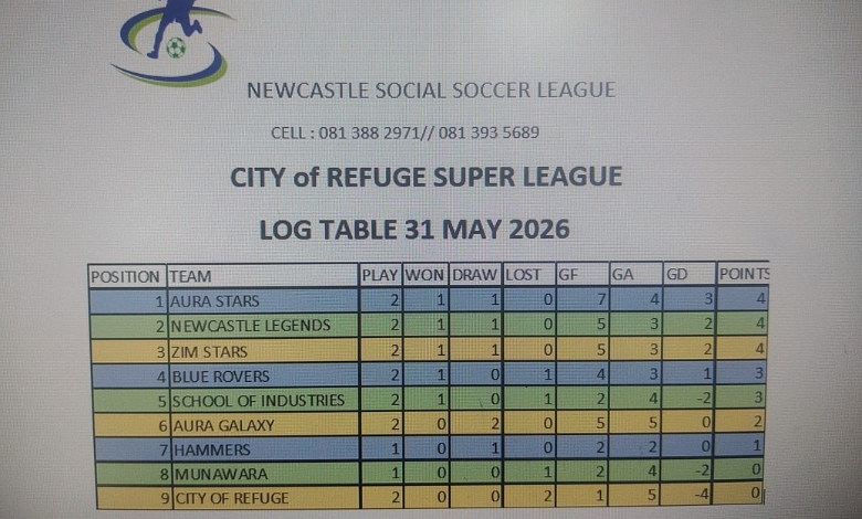 A list of upcoming fixtures for the City of Refuge Super League.