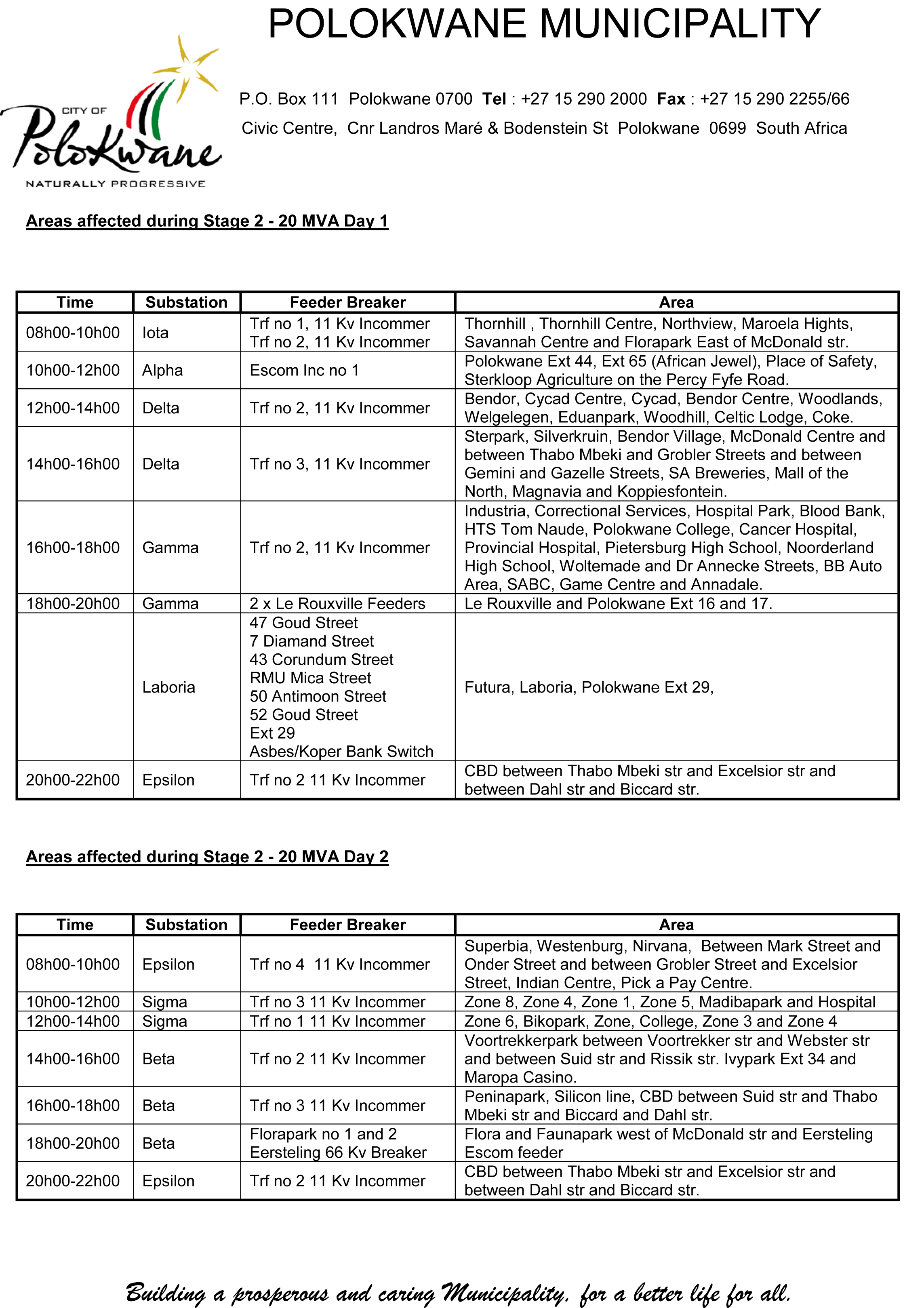 LoadshedStage2-20MVA