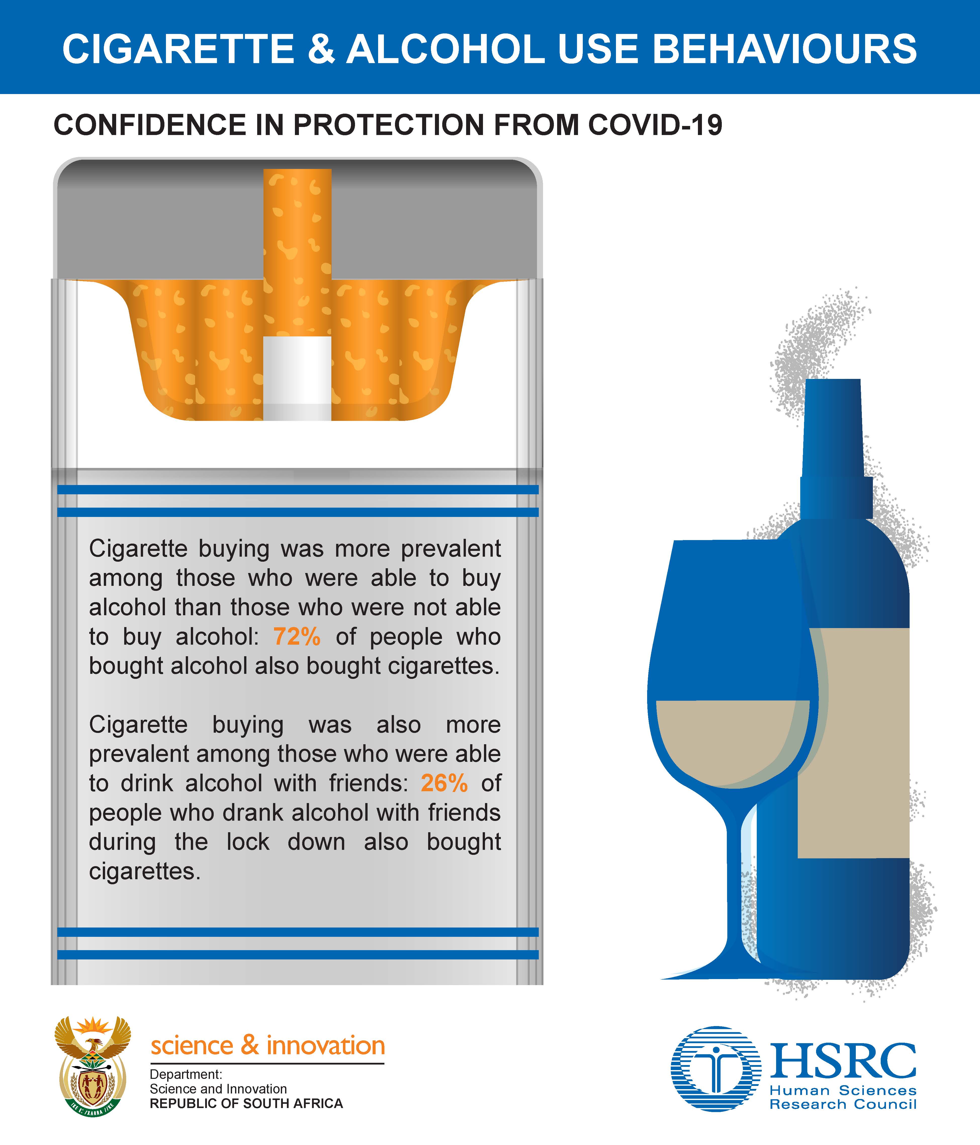 Cigarettes and alcohol use behaviours