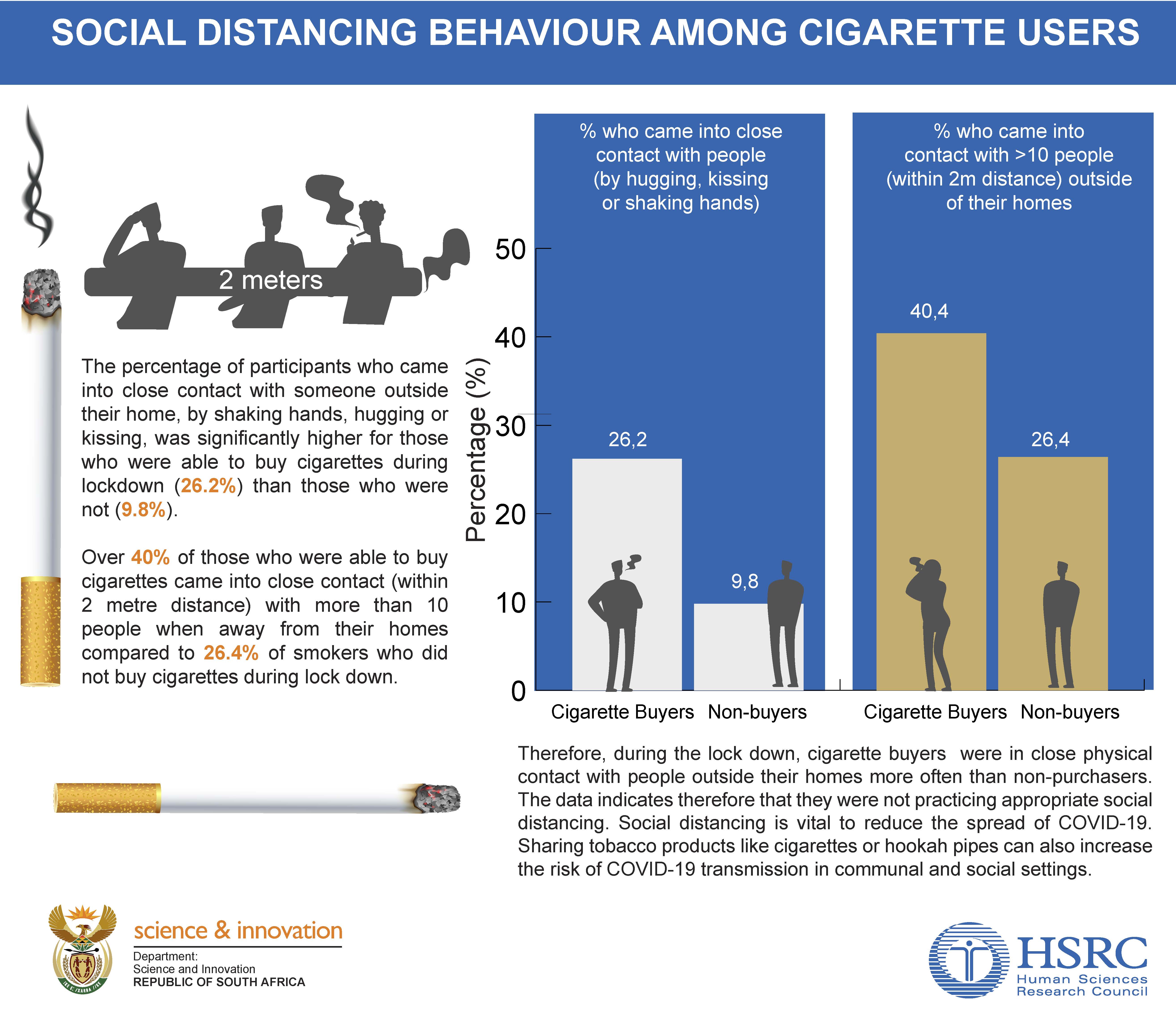 Social distancing behaviours among cigarette users