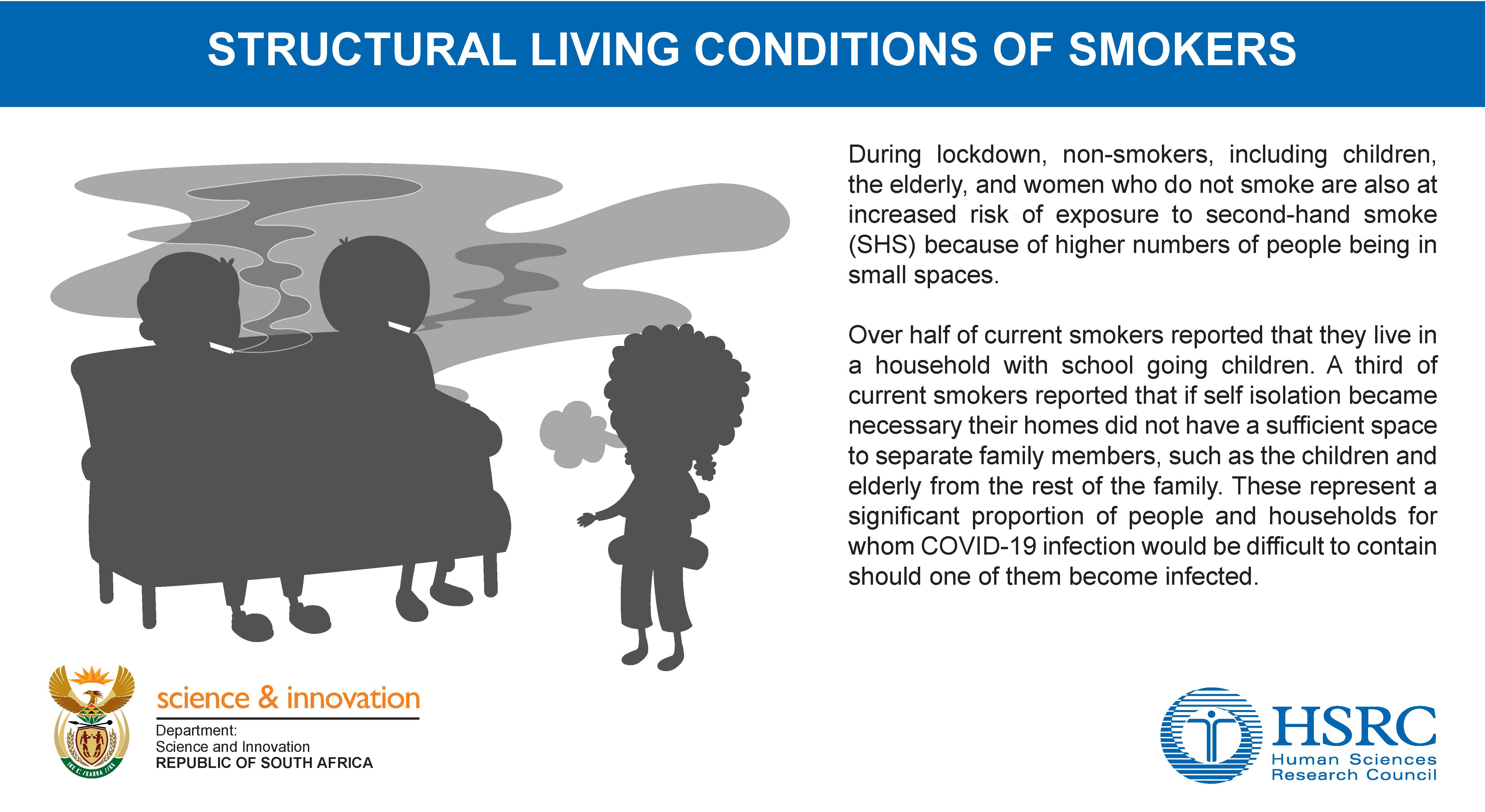 Structural living conditions of smokers