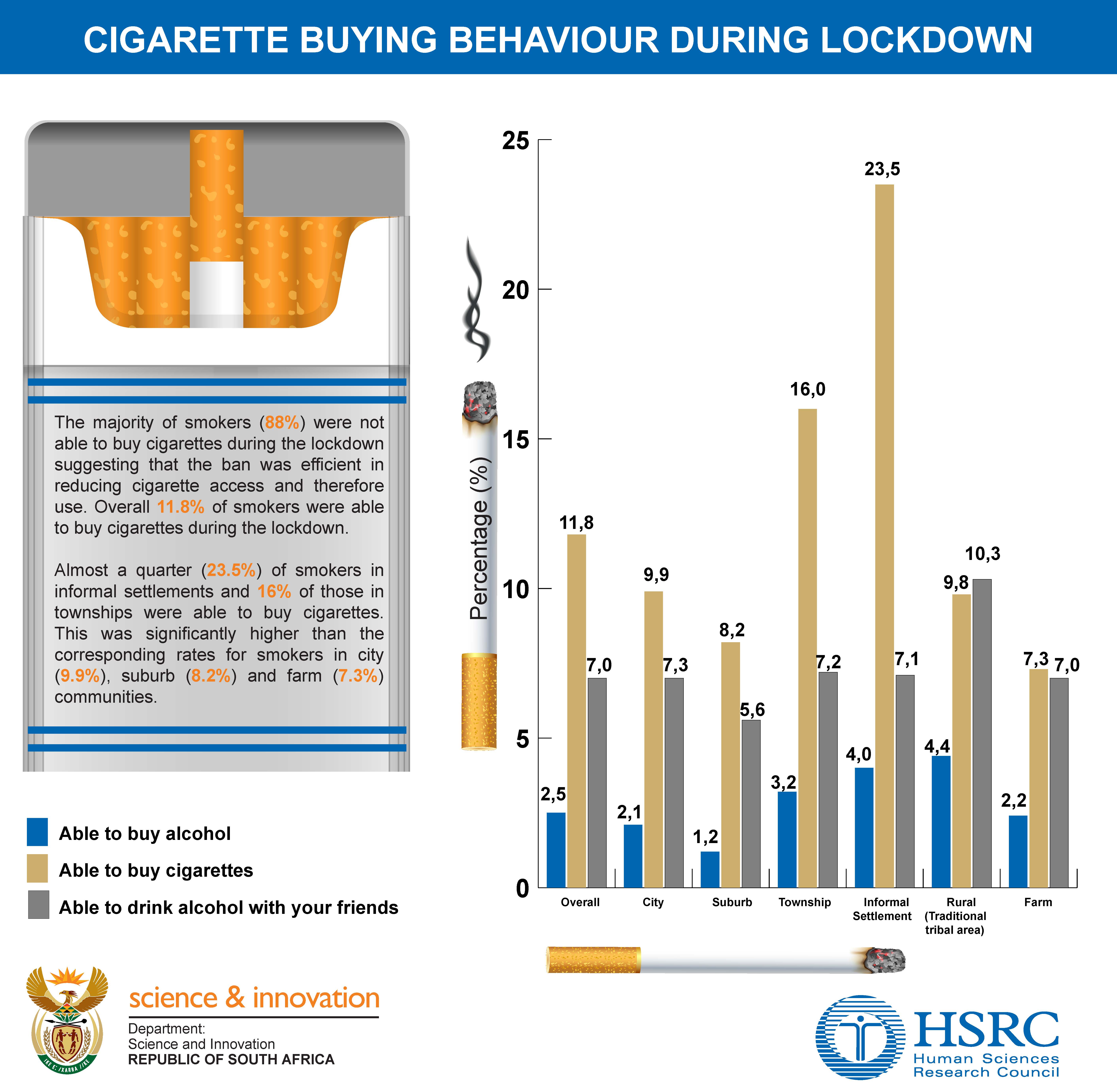 Cigarette-buying behaviour