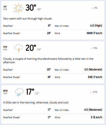 A three-day weather forecast showing: Saturday, November 15th, at $30^\circ$, sunny with high clouds; Sunday, November 16th, at $20^\circ$, cloudy with morning thunderstorms and afternoon rain; and Monday, November 17th, at $17^\circ$, with a little rain in the morning, otherwise cloudy and cool.