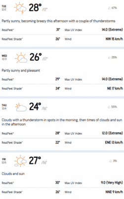 A four-day weather forecast showing daily highs, lows, RealFeel temperatures, Max UV index, and wind for Tuesday, December 2nd through Friday, December 5th.