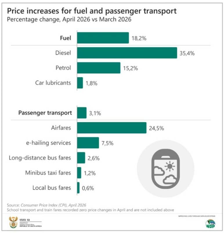 How fuel hikes are hitting Limpopo households | Review How fuel hikes are hitting Limpopo households | Review