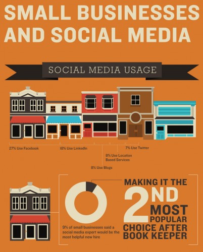 Small businesses and social media