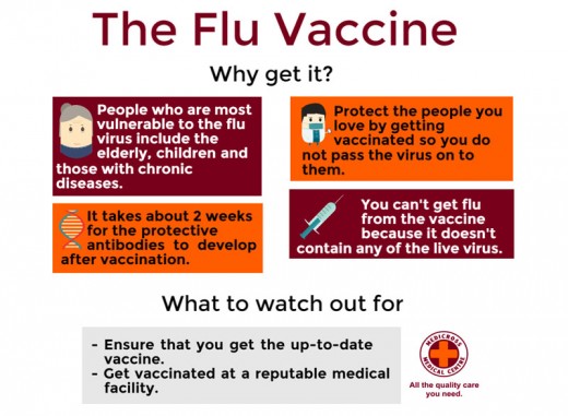 Reasons why you are better off with a flu vaccination. 