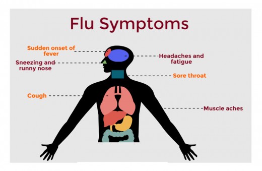 How to know if you have flu.