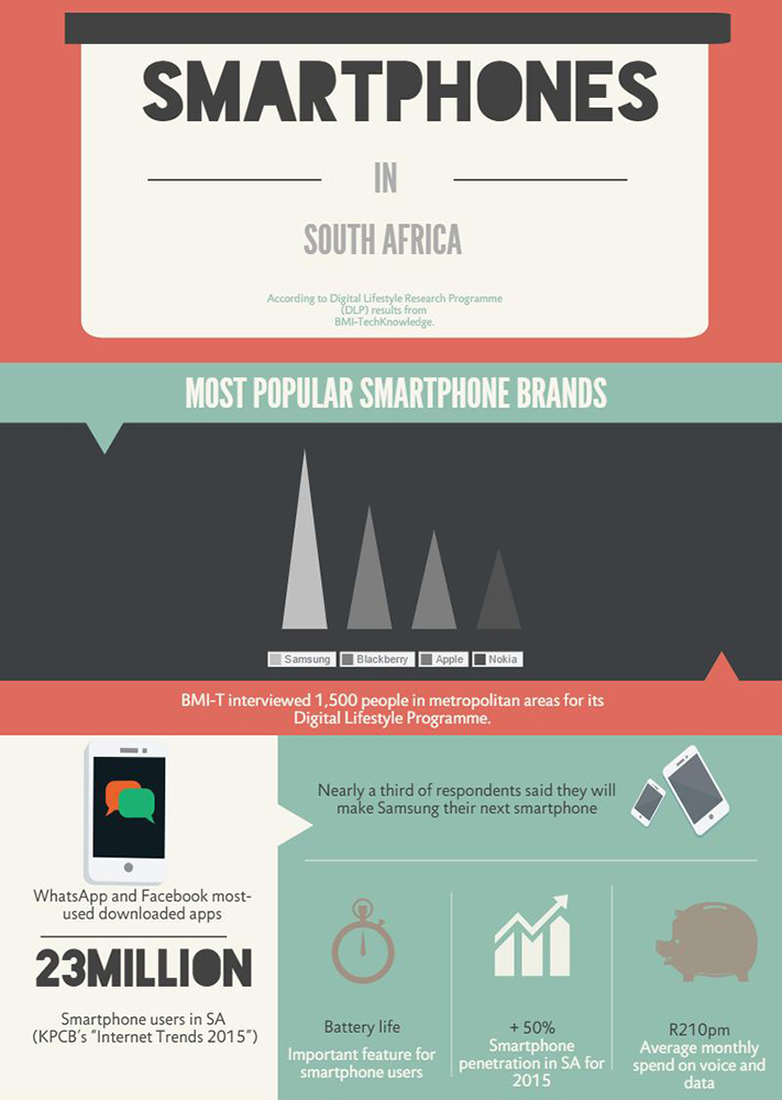 Smartphones Infographic