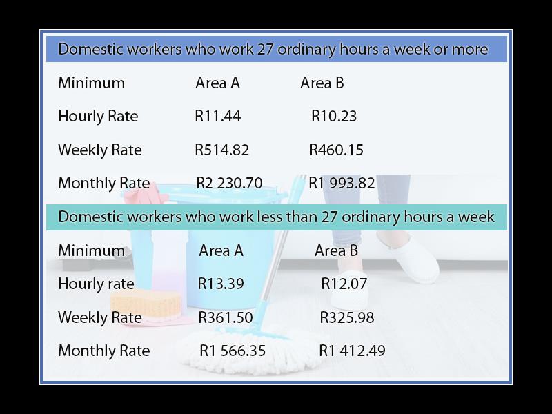 The minimum wage for domestic workers will increase on December 1. Photo: stock image.