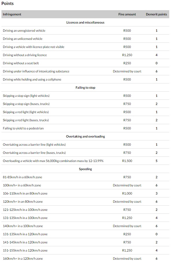 Driver demerit system - everything you need to know | North Coast Courier