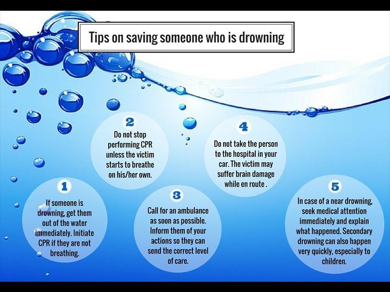 Tipsonsavingsomeonew_35446