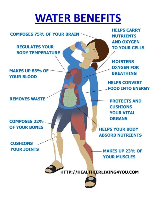 Water-Benefits-sm