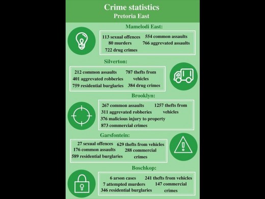 Crimestatisticspt_29439