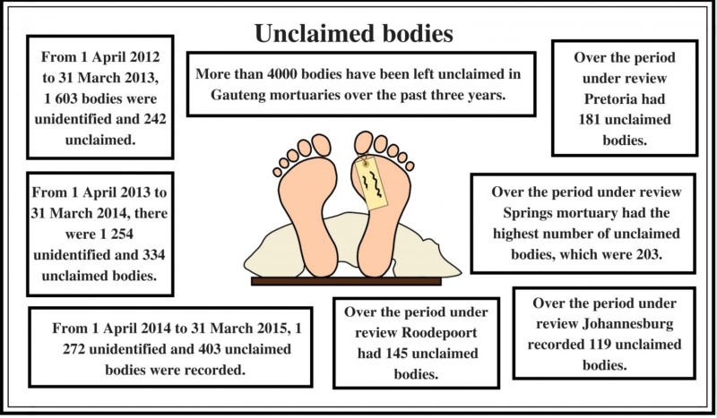 Unclaimed bodies (2)