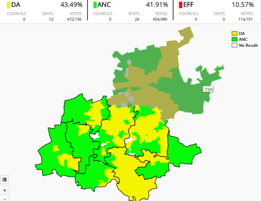 DA remains in the lead in Tshwane