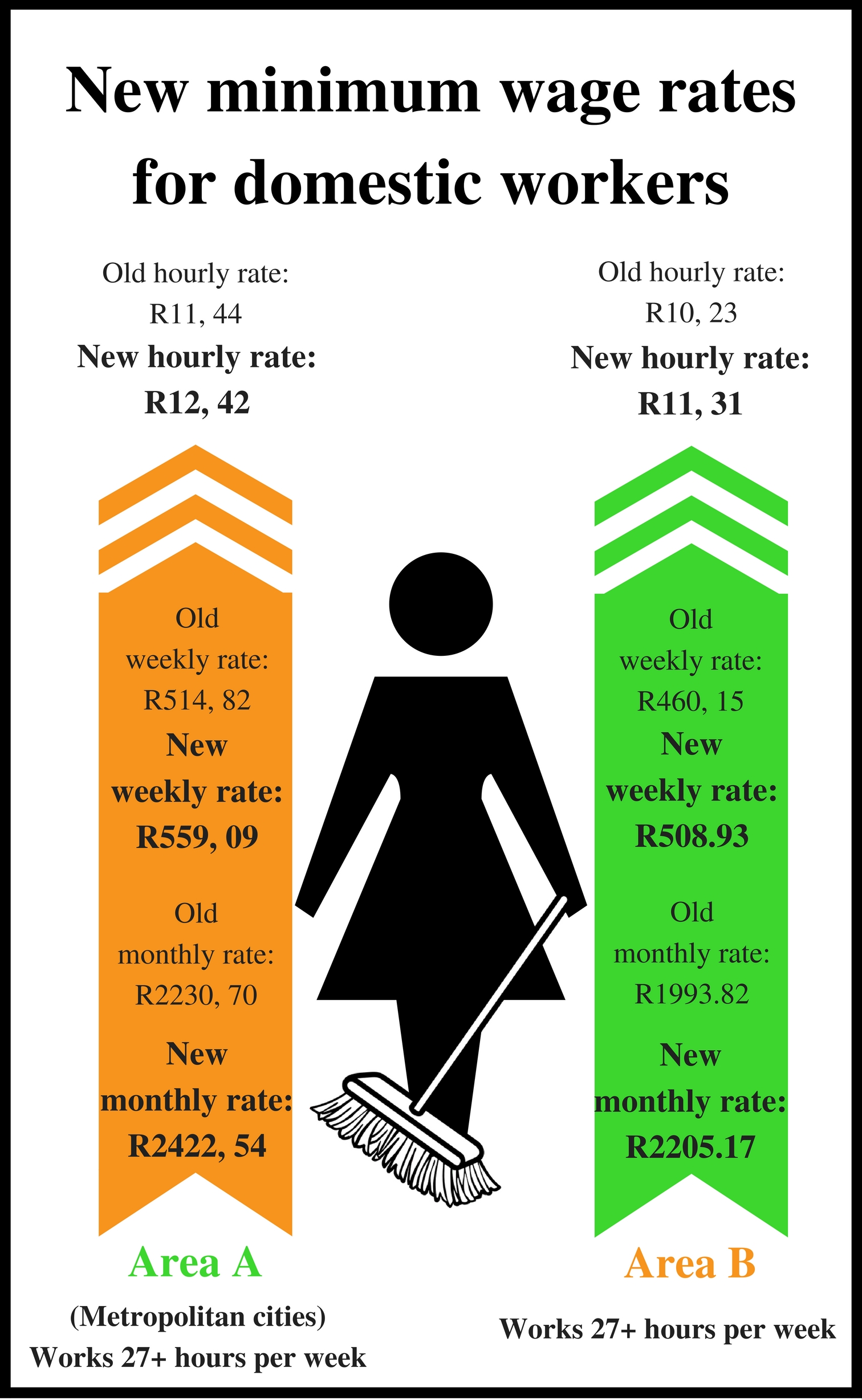 Domestic worker wage increase announced | Rekord