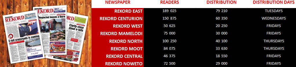 Distribution Stats local advertising