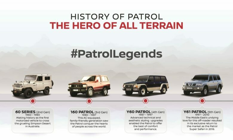 Patrol History Infographic_Final-Eng
