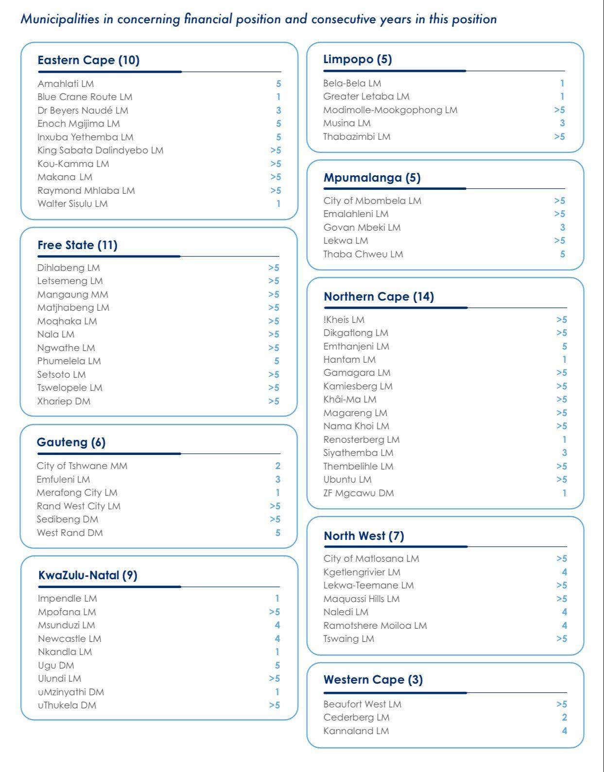 Screenshot of municipalities years in concerning financial position.