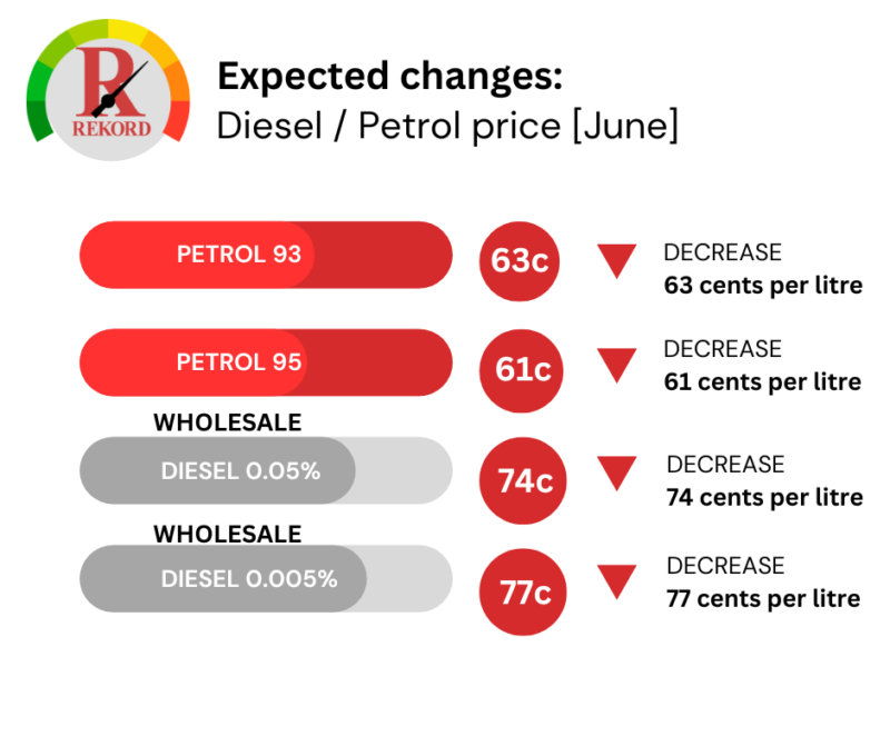 Spectacular Big Petrol Price Cut Expected Next Week Moment for Desktop Spectacular Big Petrol Price Cut Expected Next Week Moment for Desktop