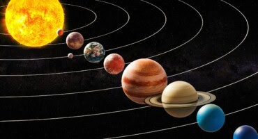A planetary alignment - How and when to see them
