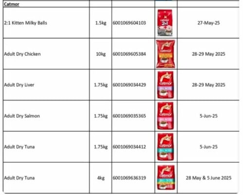 Stop using this pet food immediately – Major pet food brand pulled from shelves in SA