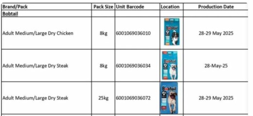 Stop using this pet food immediately – Major pet food brand pulled from shelves in SA