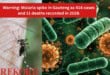 Warning: Malaria spike in Gauteng as 414 cases and 11 deaths recorded in 2026