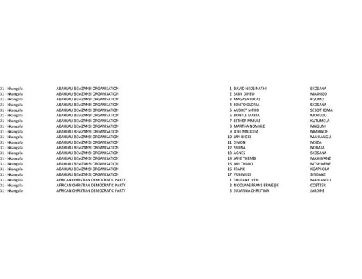 LGE 2016 - MP Final Candidate List (PR and Ward) - 28 June 2016