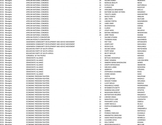 LGE 2016 - MP Final Candidate List (PR and Ward) - 28 June 2016