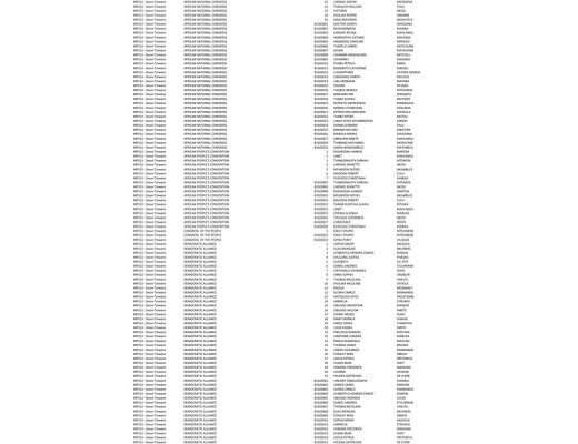 LGE 2016 - MP Final Candidate List (PR and Ward) - 28 June 2016