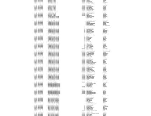 LGE 2016 - MP Final Candidate List (PR and Ward) - 28 June 2016