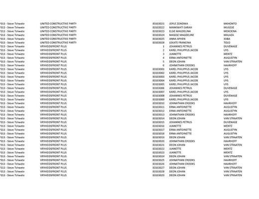 LGE 2016 - MP Final Candidate List (PR and Ward) - 28 June 2016