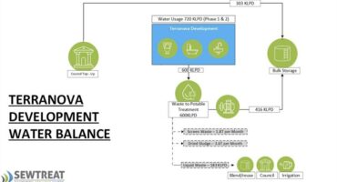 Water will be renewed through the wastewater treatment plant